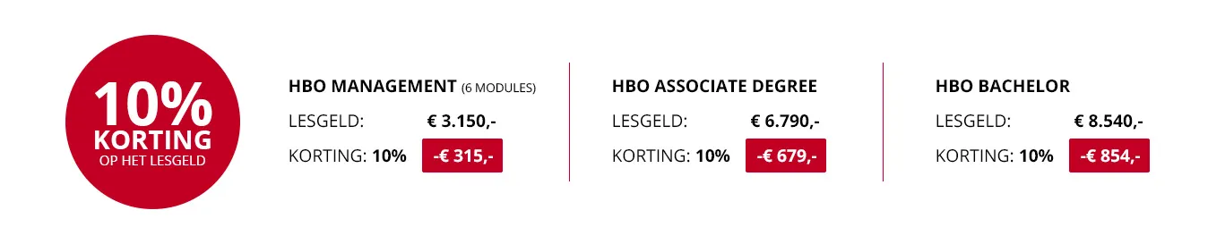 ISBW denkt mee met Vroege-beslissersactie