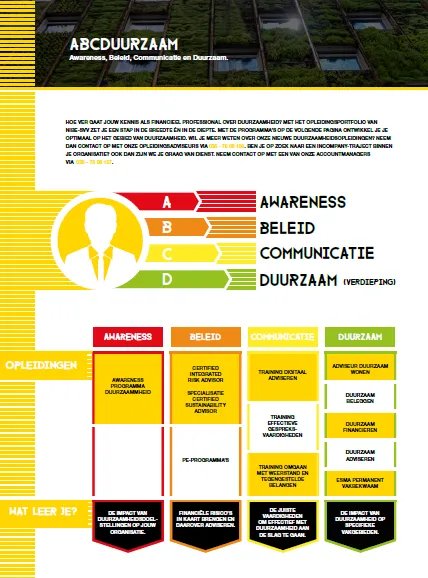 Opleiding Uitgelicht: Awareness Programma Duurzaamheid
