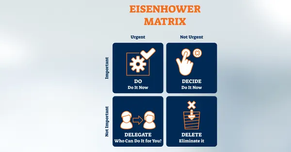 Prioriteiten stellen met het Eisenhower-model